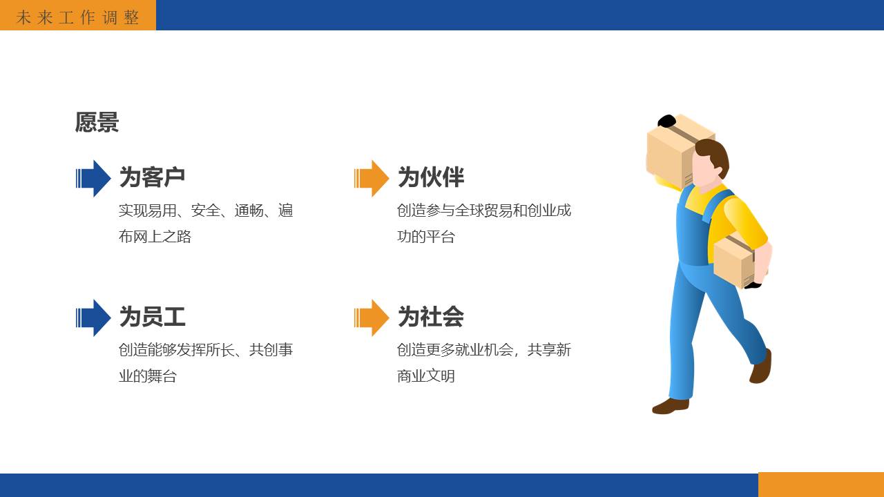 物流行业 (20).pptx